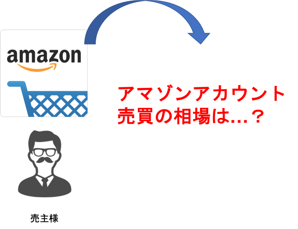 Amazonアカウントをサイト売買する人急増！譲渡方法や相場は？ ｜ 「サイトM&Aアドバイザー®️」によるサイト売買の成功法則