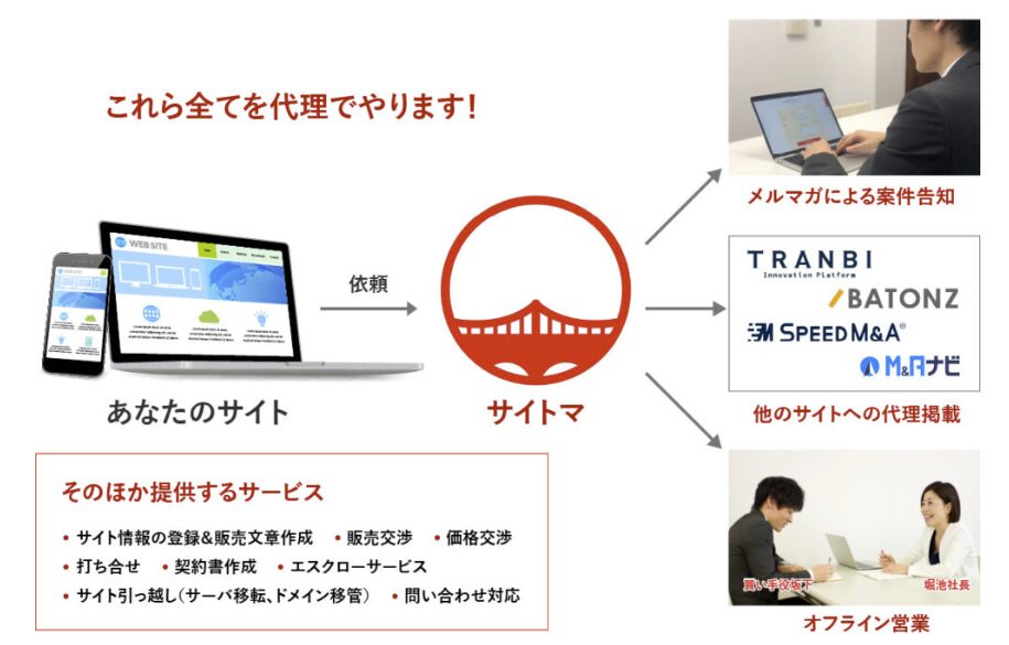 Amazon売却