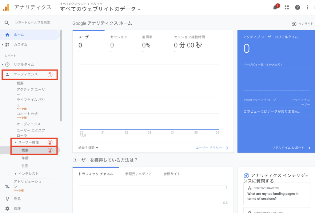 グーグルアナリティクスのユーザー属性の設定を有効化する方法 サイト売買 M Aの サイトマ 日本初 売り手も買い手も完全お任せ