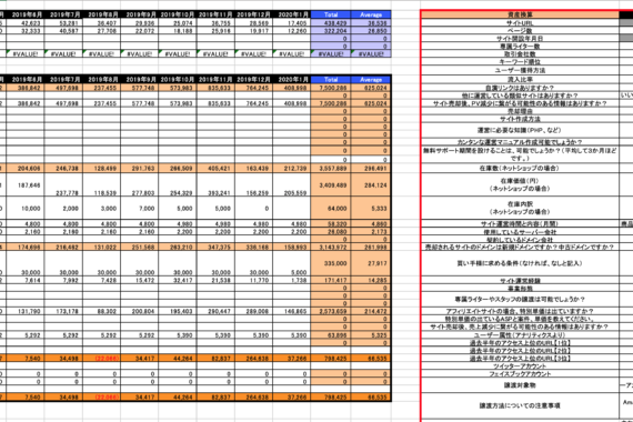 【サイト売買・サイトM&A】売り手のエビデンスデータの提出例について