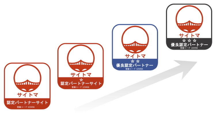 サイトマ認定パートナー制度